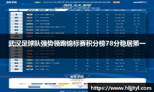 武汉足球队强势领跑锦标赛积分榜78分稳居第一